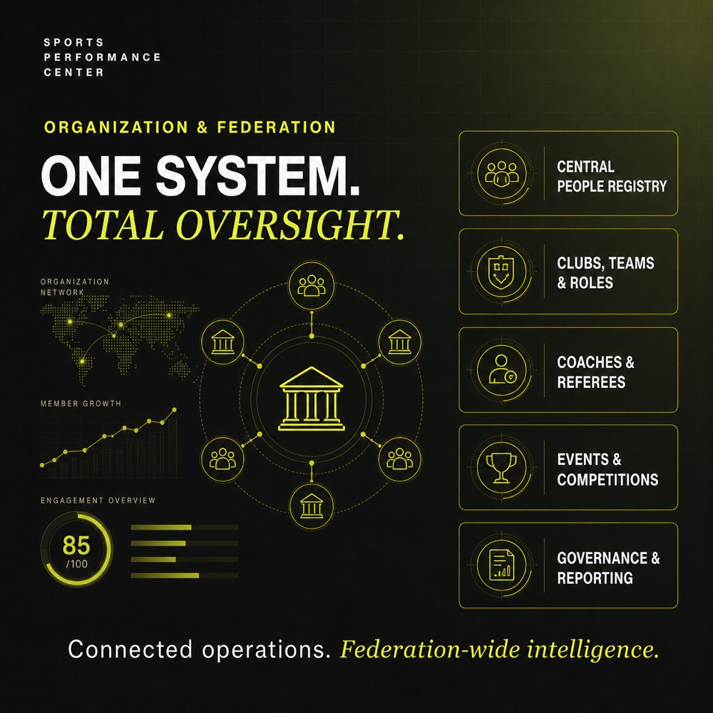 Organization and federation module visual system