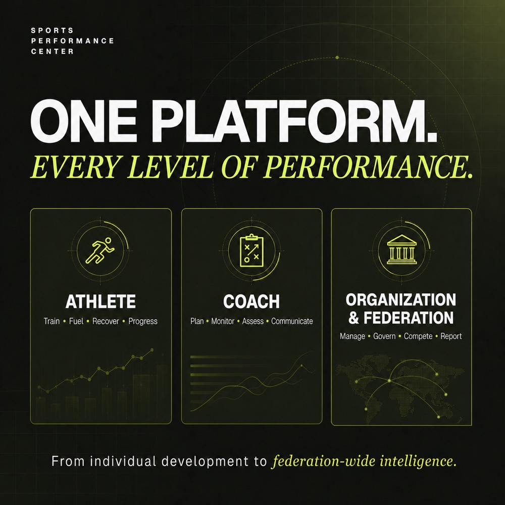 Athlete, coach, and organization modules connected in one Sports Performance Center platform